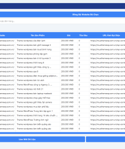 Phần mềm quản lý đơn hàng từ nhiều website Wordpress Woocommerce